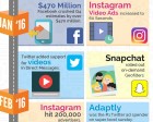Infographic: Social Media Changes that will Affect You in 2017